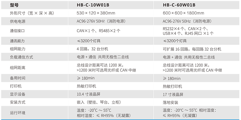 1637636451935683.png 鴻寶技術參數(shù).png
