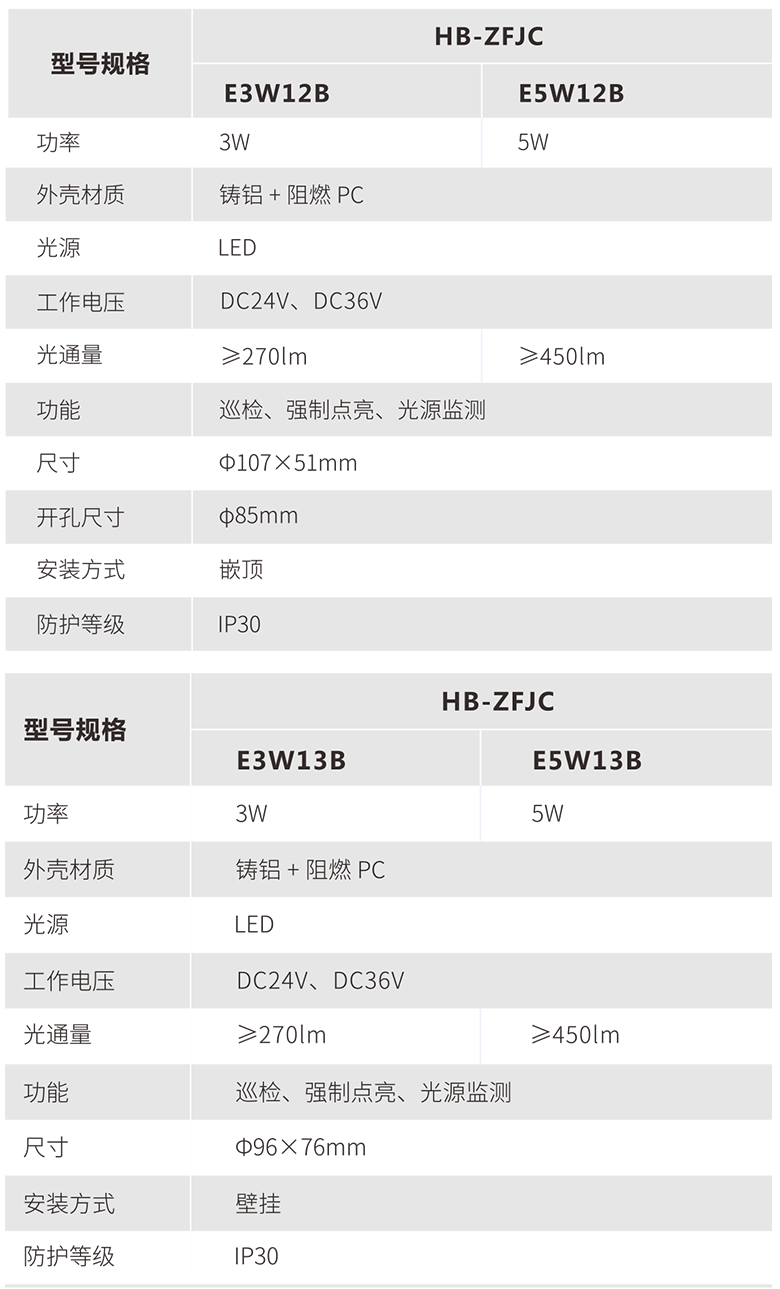 1637653237341371.png 鴻寶技術(shù)參數(shù).png