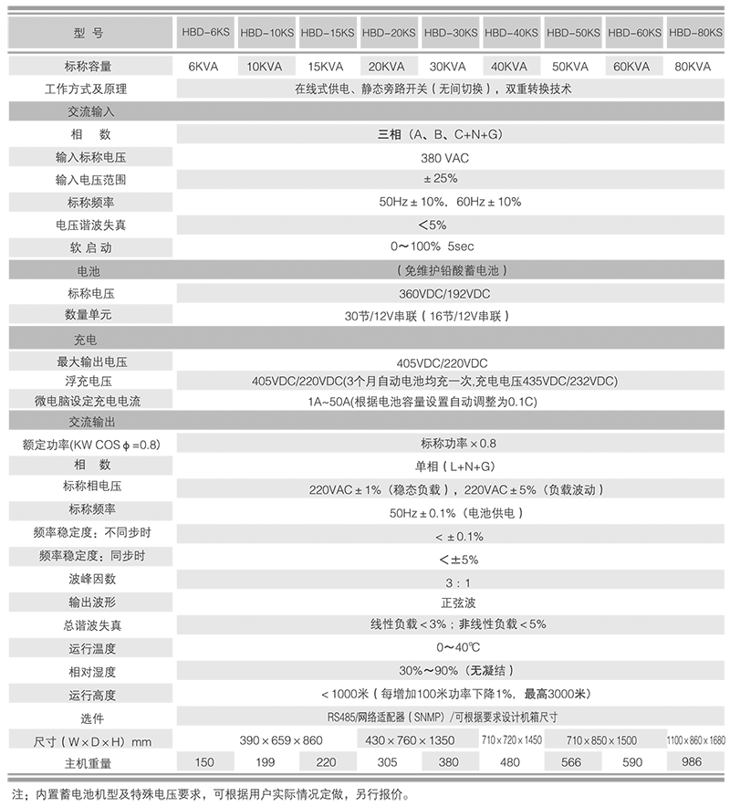 1641619864548009.png 鴻寶技術(shù)參數(shù).png