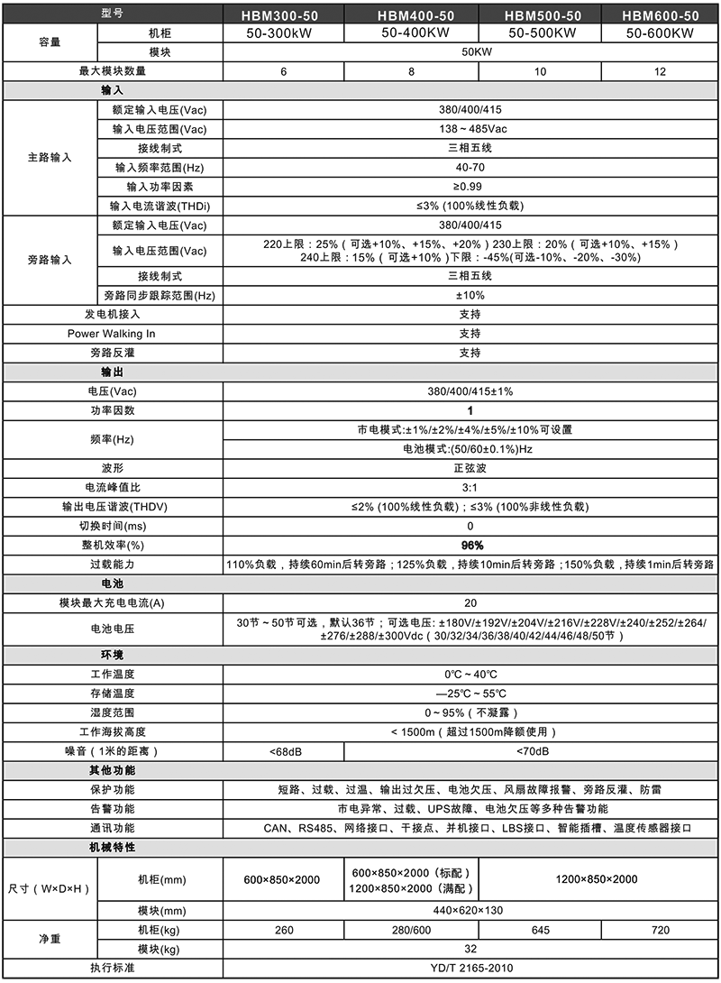 1641621250998079.png 鴻寶技術(shù)參數(shù).png
