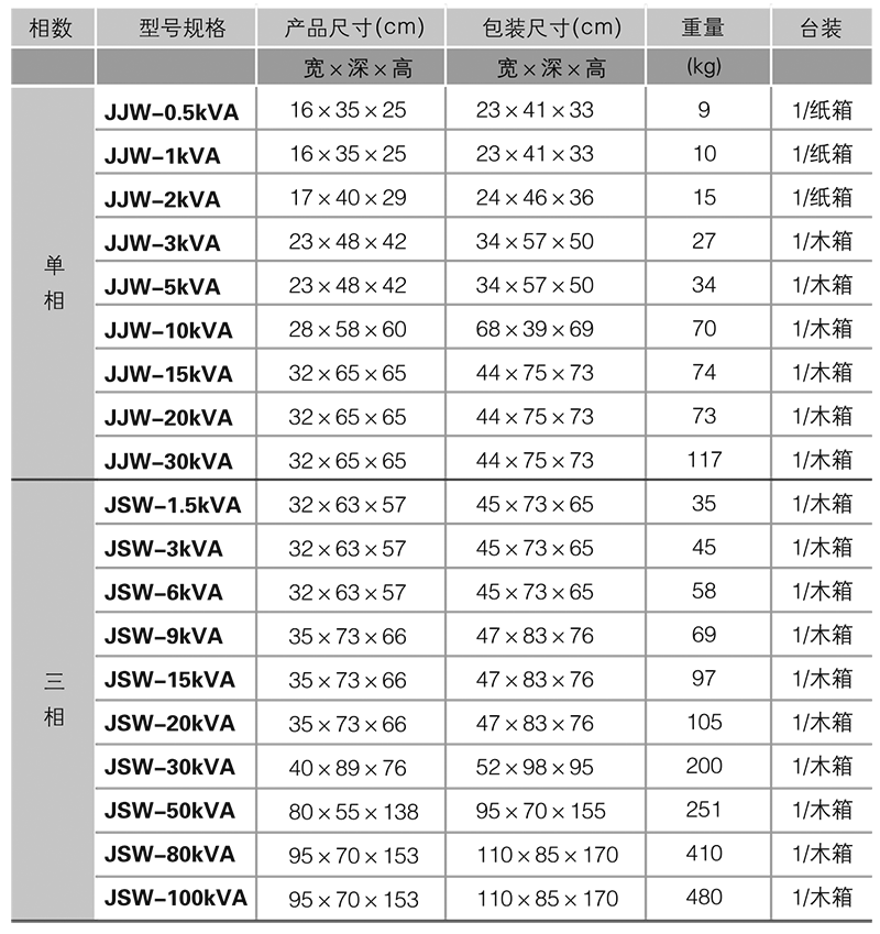 1641622526922300.png 型號規(guī)格.png