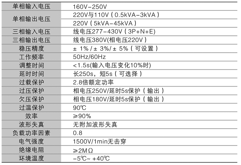 1641626708752195.png 鴻寶技術(shù)參數(shù).png