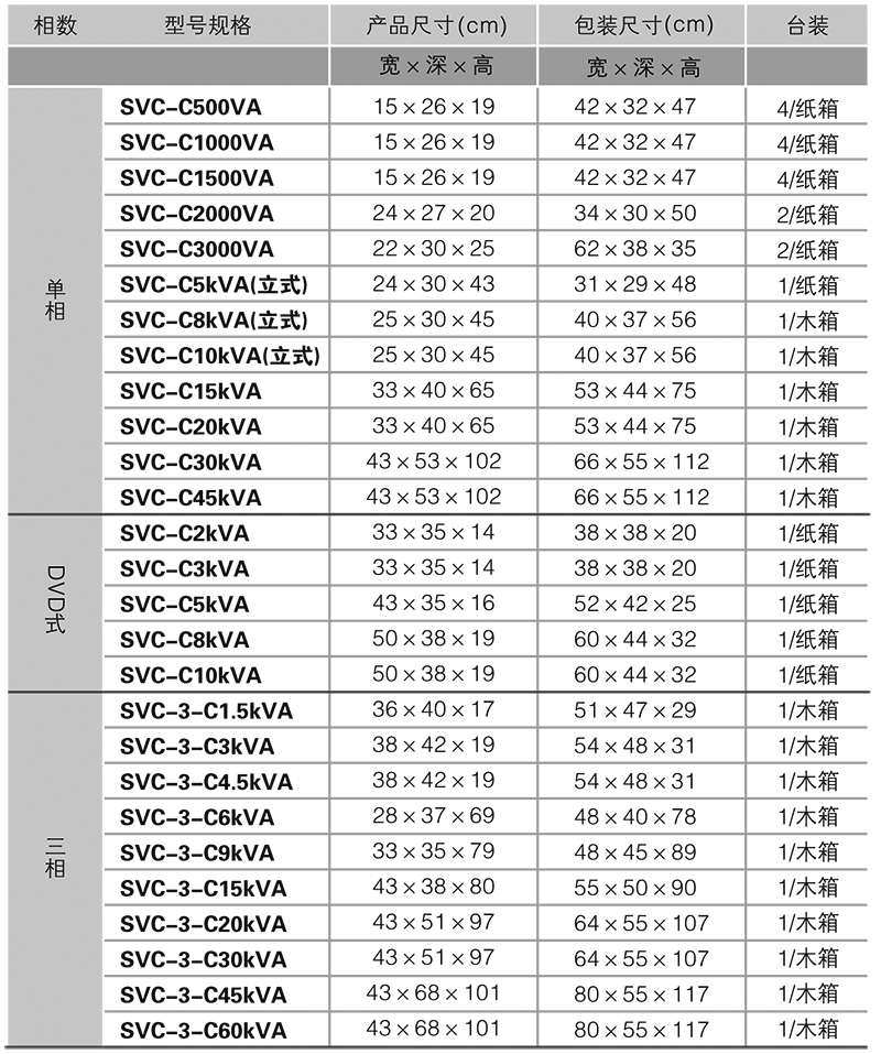 1641626729465560.png 型號(hào)規(guī)格.png