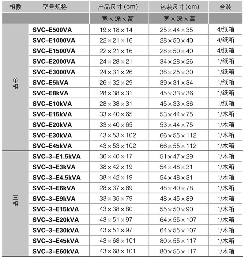 1641629800124929.png 型號(hào)規(guī)格.png