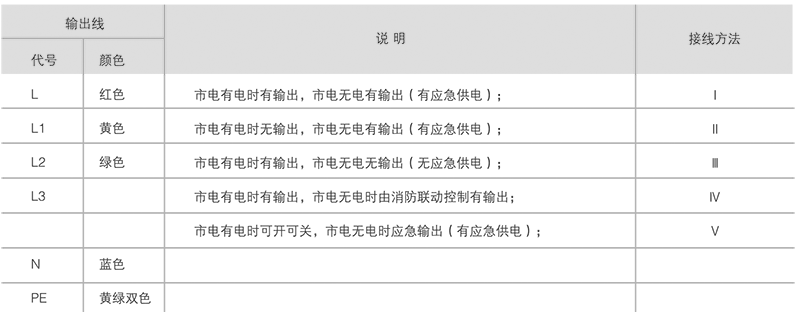 1641781712382208.png 接線(xiàn)說(shuō)明.png