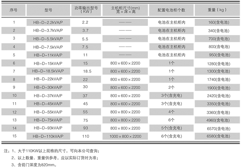 1641792513509539.png 型號(hào)規(guī)格.png
