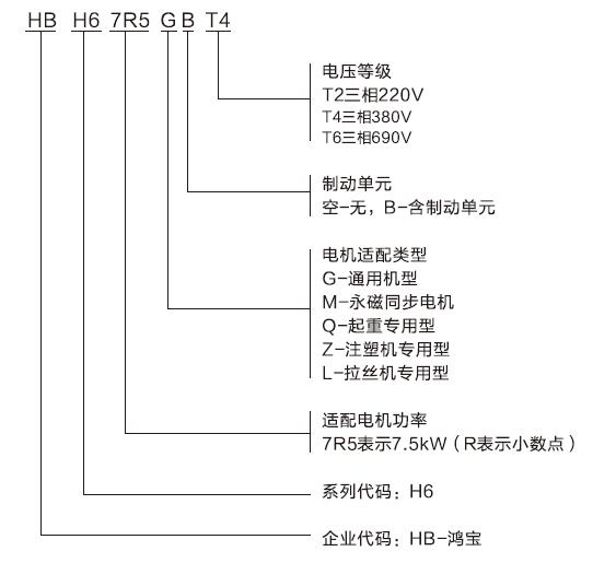 1641868787201517.jpg 鴻寶型號(hào)名稱(chēng)含義.jpg
