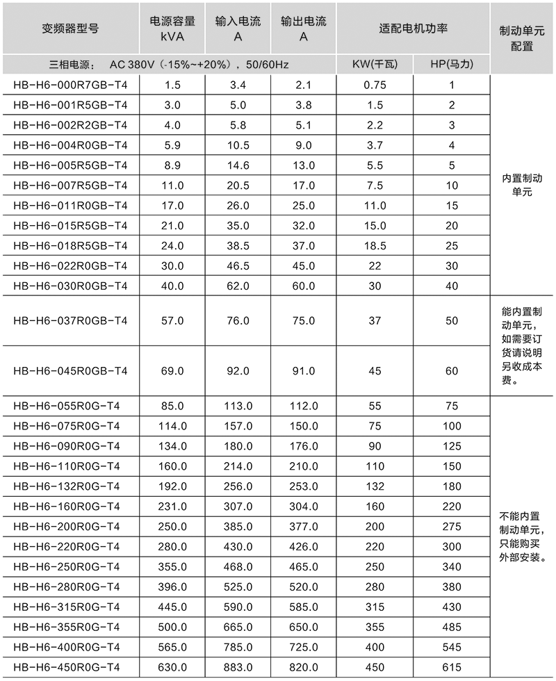 1641868871117562.png 鴻寶技術(shù)參數(shù).png