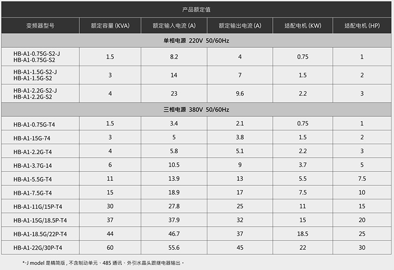 1641881556571332.jpg 變頻器產(chǎn)品型號(hào)規(guī)格.jpg