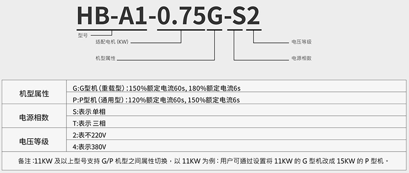 1641950402348084.jpg HB-A1型號(hào)說明.jpg