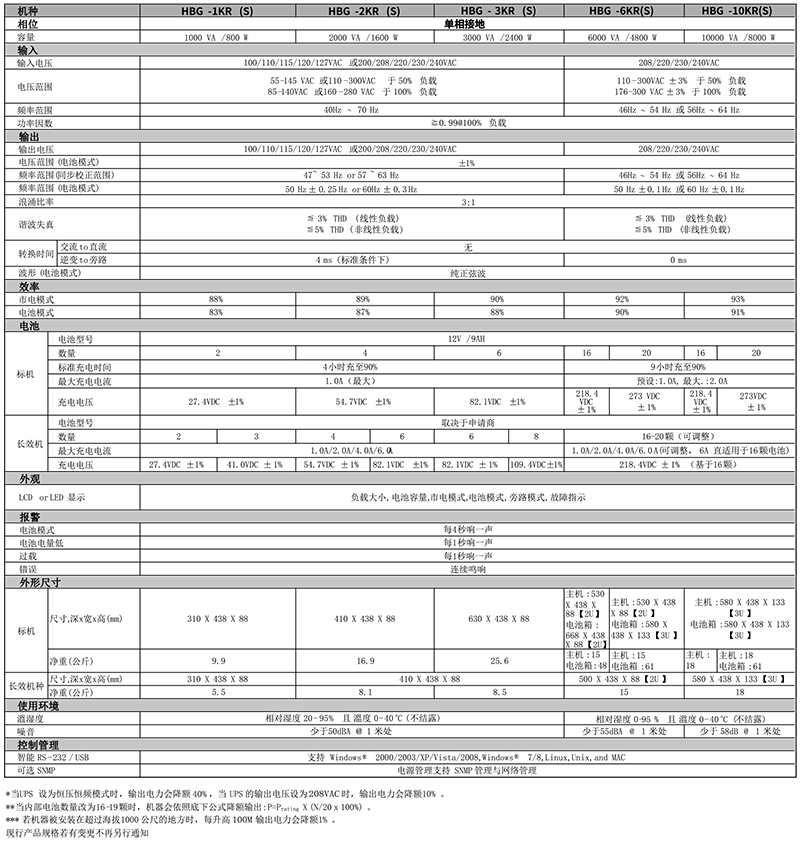 1641954296137344.png 鴻寶技術(shù)參數(shù).png