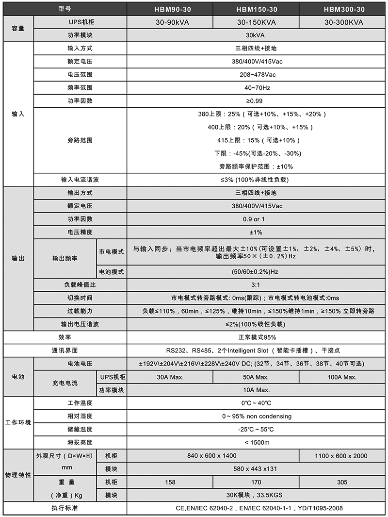 1642061399612385.png 鴻寶技術(shù)參數(shù).png