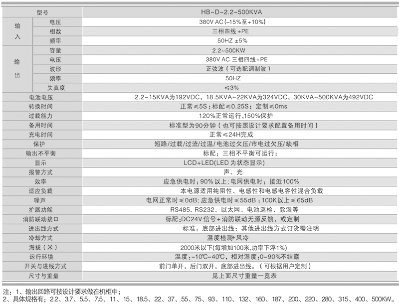1642124745849705.png 鴻寶技術(shù)參數(shù).png